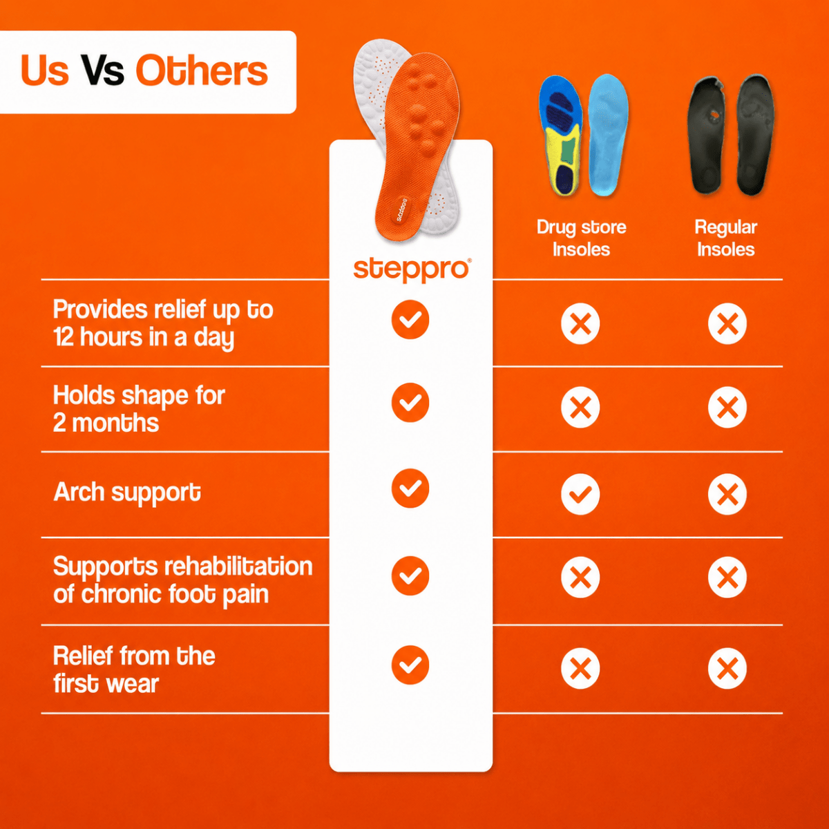 ArchFlow™ Insole - steppro.ArchFlow™ Insole